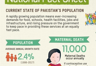 Current State of Pakistan’s Population 2022