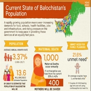 Current State of Balochistan’s Population 2022