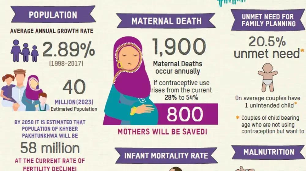 Factsheet- Current State of Pakhtunkhwa Population