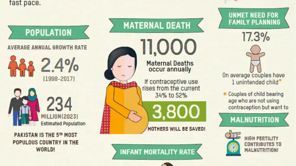 National Factsheet- Current State of Pakistan's Population