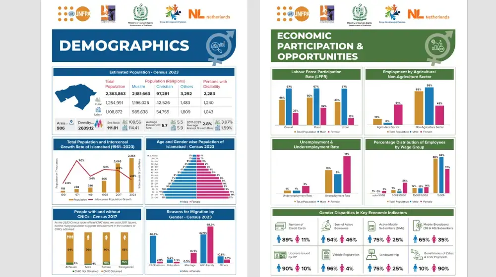 Fact Sheet-Gender Parity Report-ICT 