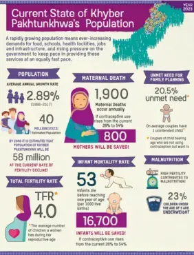 Factsheet- Current State of Pakhtunkhwa Population