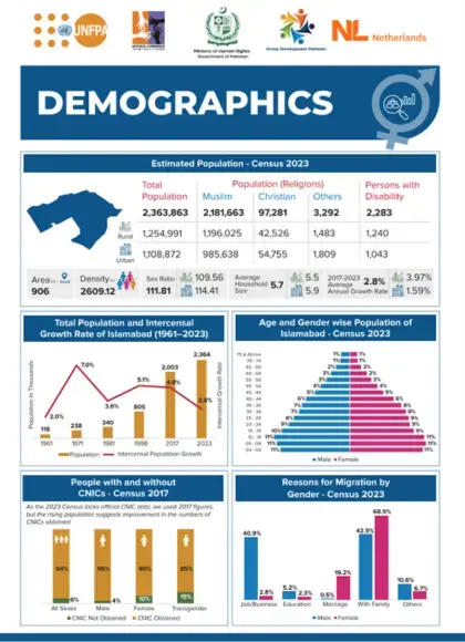 Fact Sheet-Gender Parity Report-ICT 