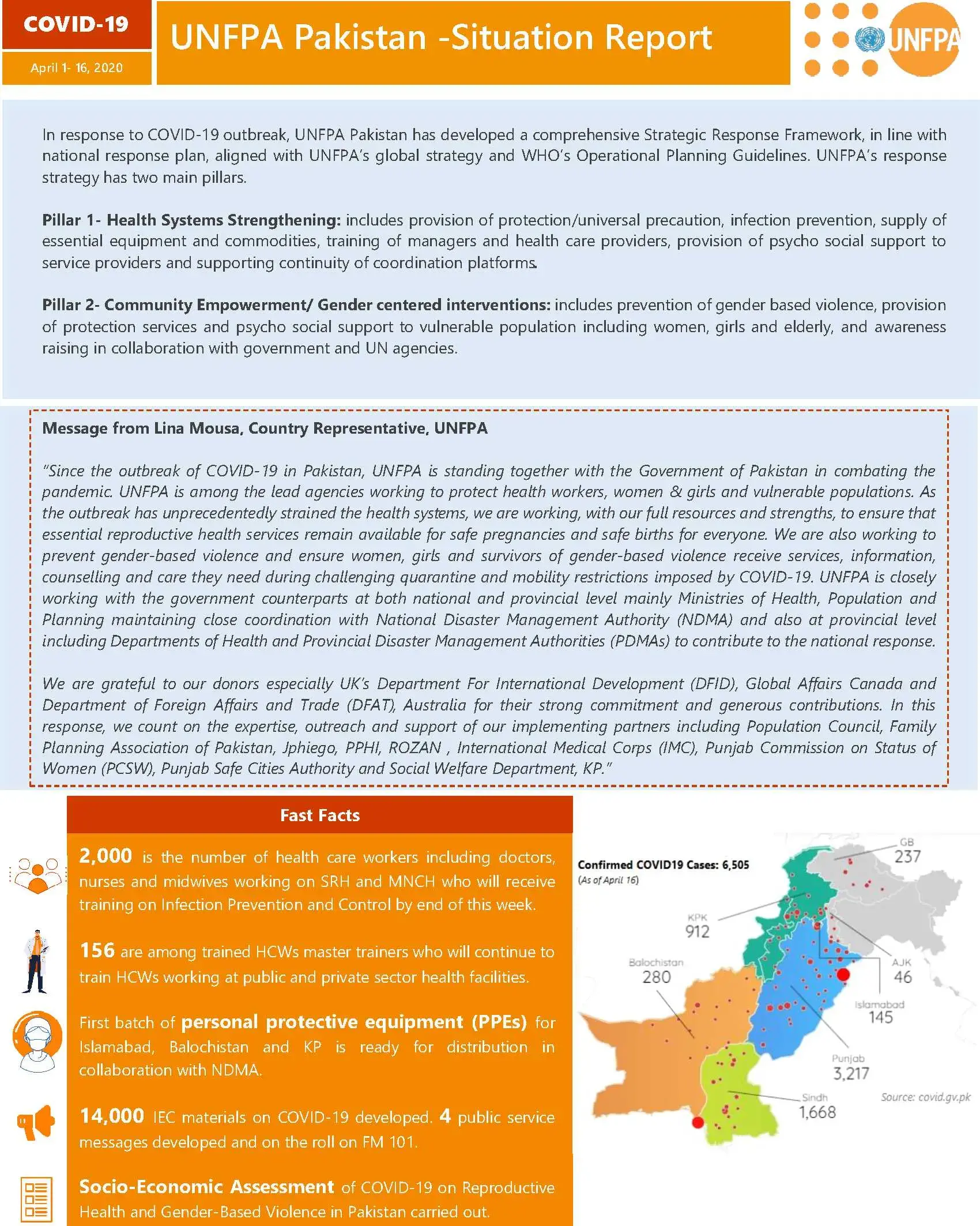 UNFPA Pakistan - COVID19 Situation Report