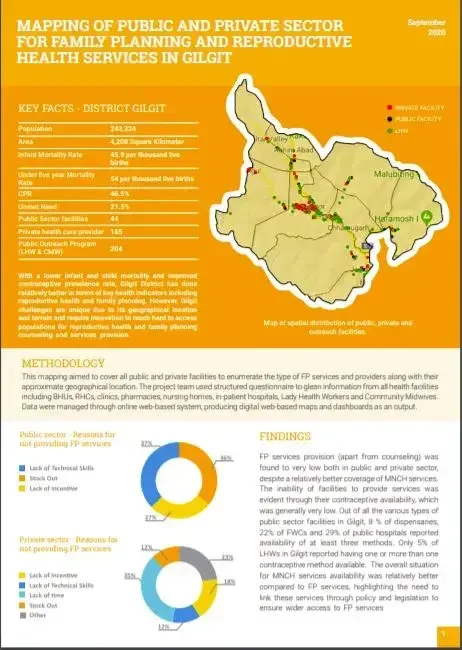  Mapping of Public and Private Sector for  Family Planning and Reproductive Health in Gilgit - Baltistan