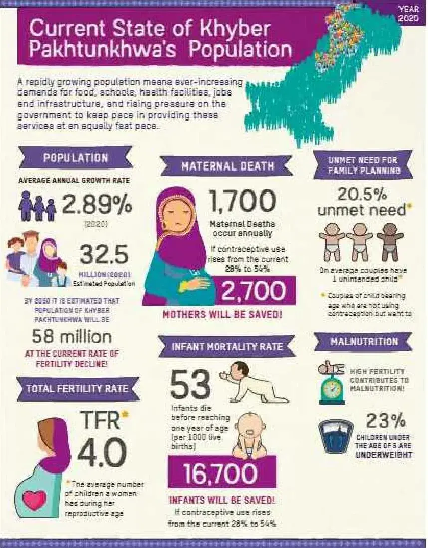 Khyber Pakhtunkhwa Fact Sheet