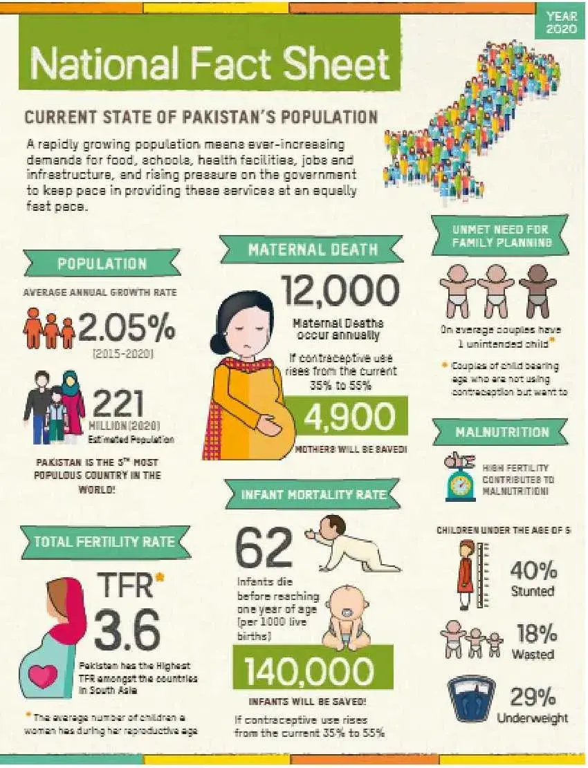 National Fact Sheet